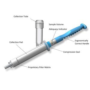 Saliva Sample Collection & Preservation Kits 4 PureSAL™-PROTEIN