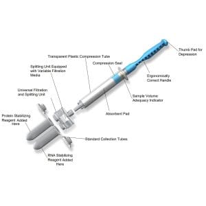 Saliva Sample Collection & Preservation Kits 6 RNAPro-SAL™